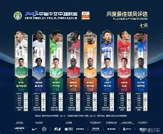 意甲最佳射手2020