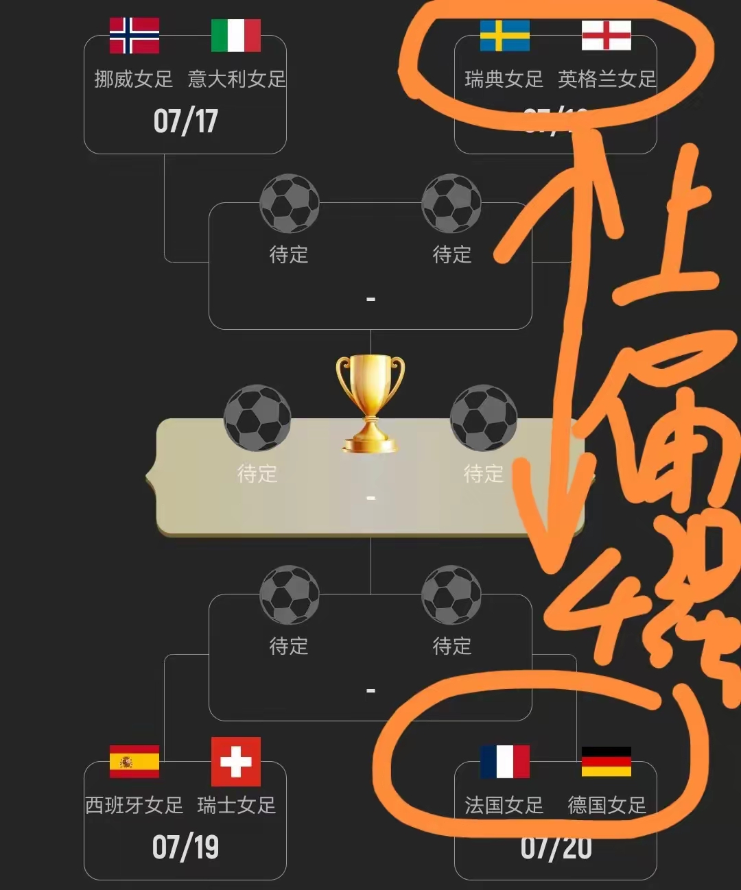 点球机会-八强是什么意思